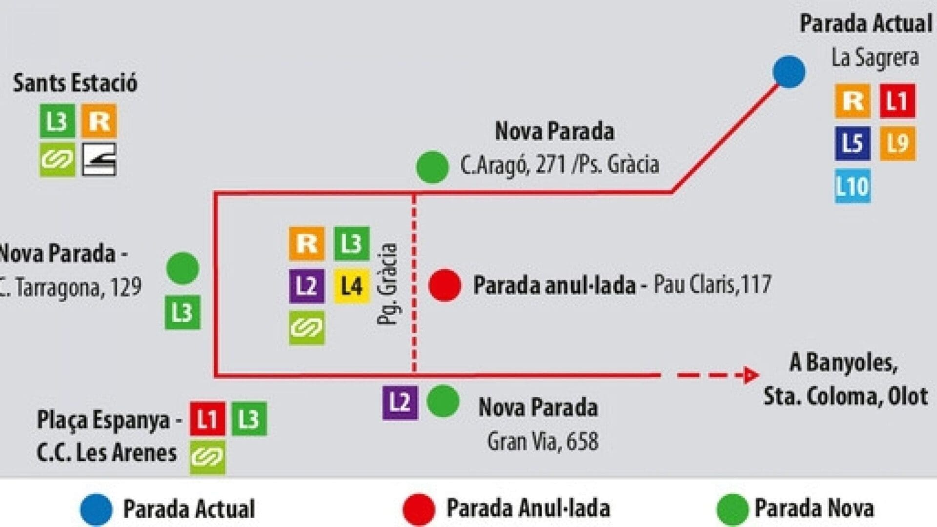 A Barcelone, les arrêts des lignes de bus vers La Garrotxa vont changer de place